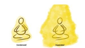 Energetic grounding
